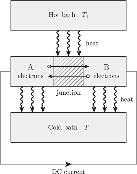 suspended bimetallic junction